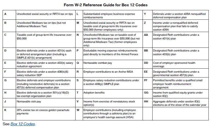 2021 Box 12 Code descriptions for W-2 forms